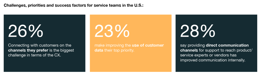 Challenges, priorities and success factors for service teams in the US